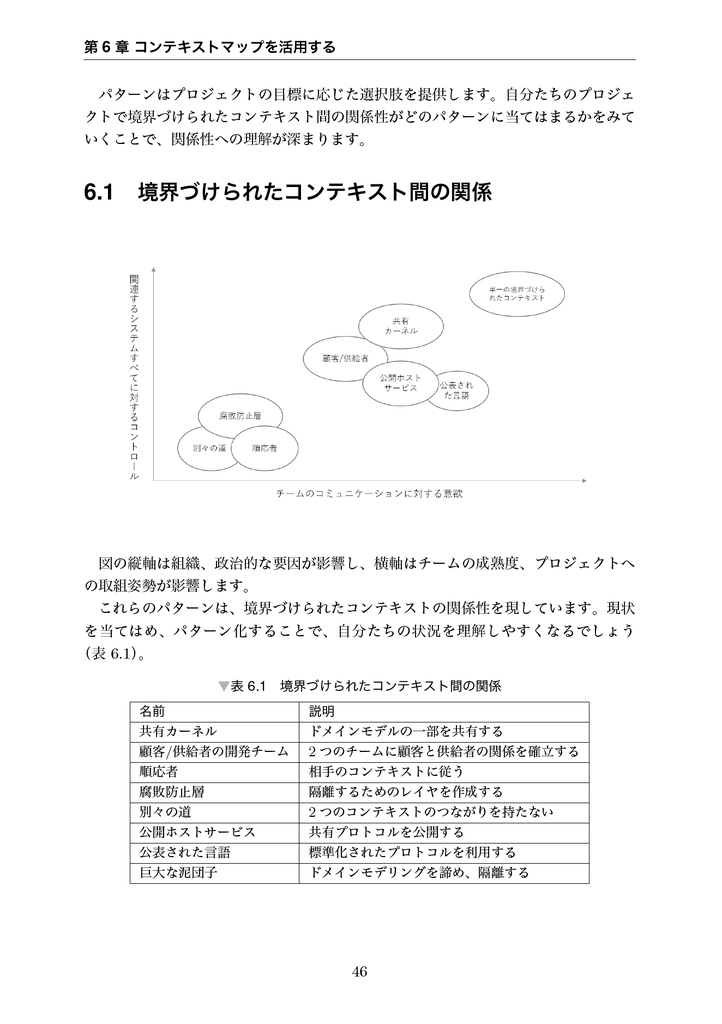 わかる!ドメイン駆動設計 ~もちこちゃんの大冒険~【C91新刊】