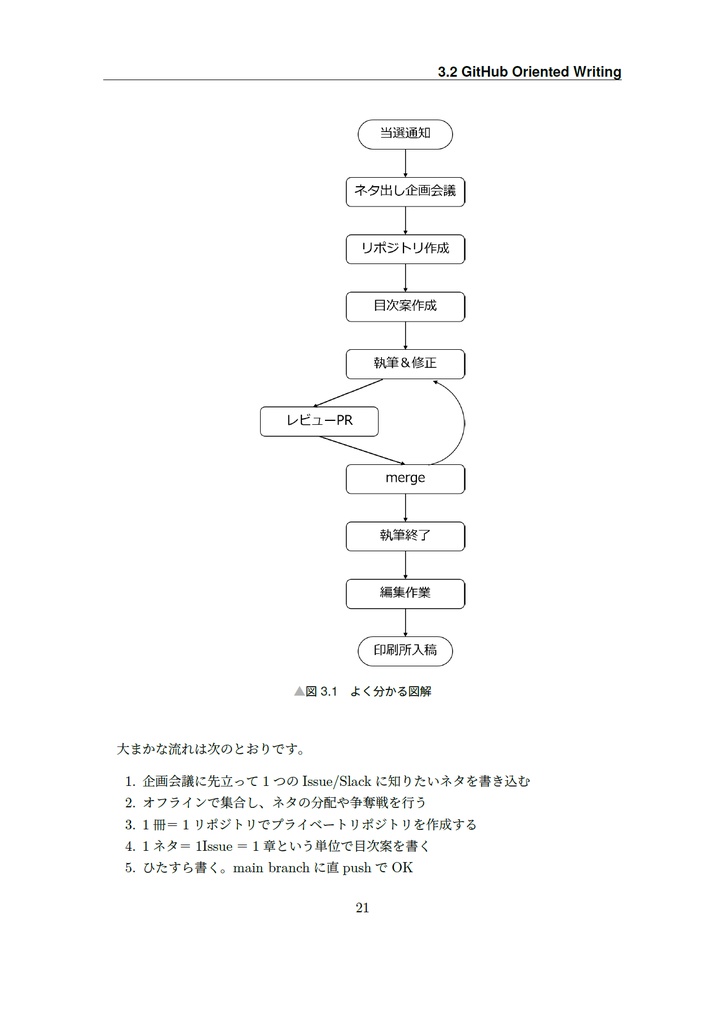 技術書をかこう! ~はじめてのRe:VIEW~ 第3版