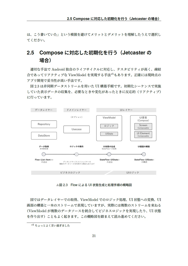 たすけて!ViewModel【技術書典16新刊】Composeアプリ対応版