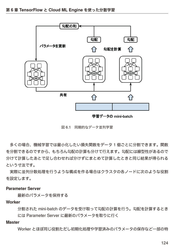 JavaScriptoon3 【C92新刊】