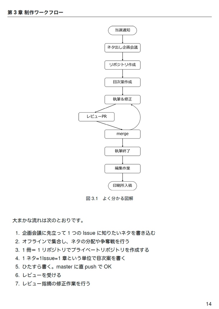 技術書をかこう! ~はじめてのRe:VIEW~ 改訂版【C92新刊】