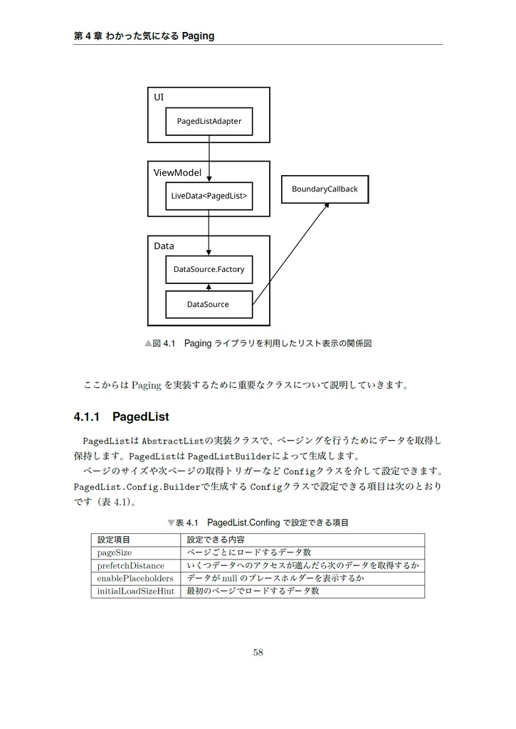 Jetpack Handbook 【PEAKS応援記念】