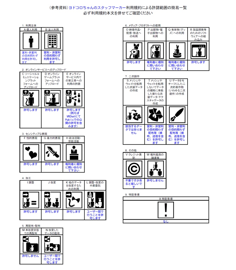 ヨドコロちゃんのスタッフマーカー