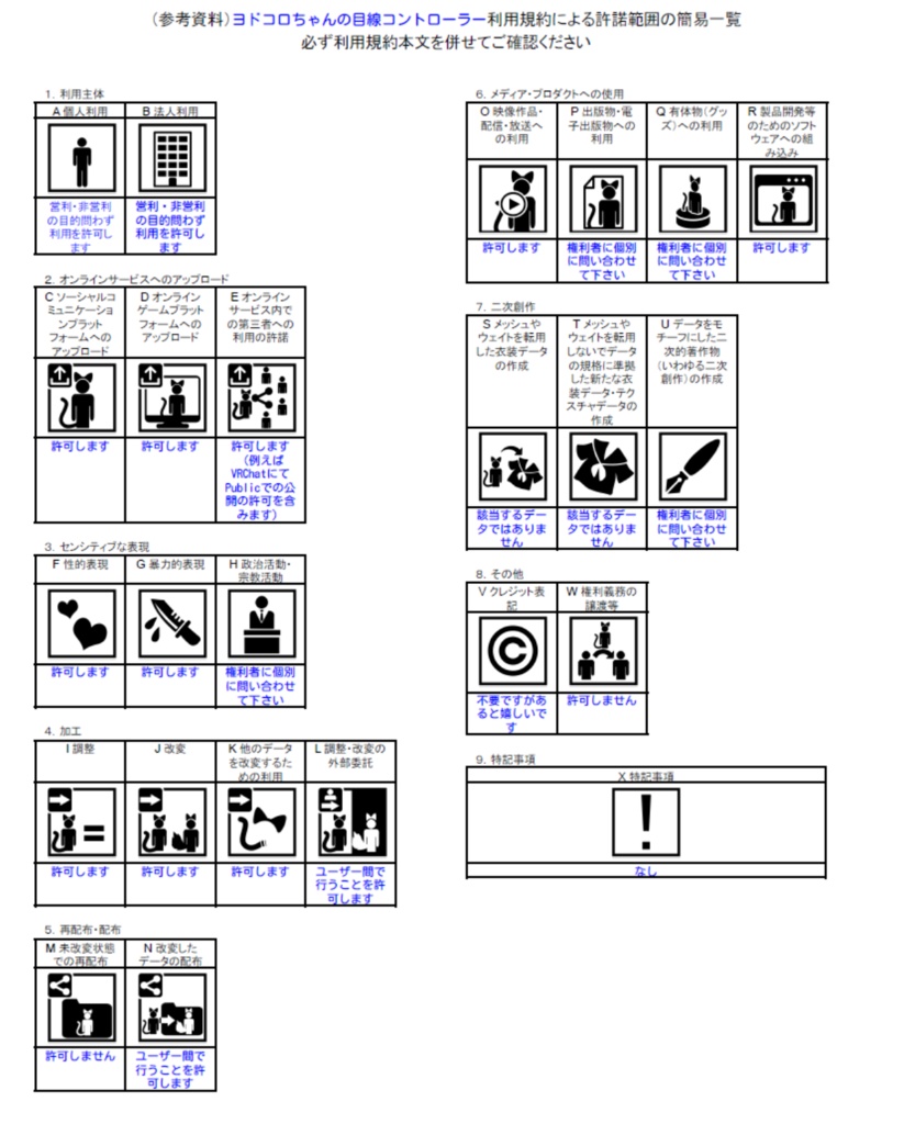 ヨドコロちゃんの目線コントローラー