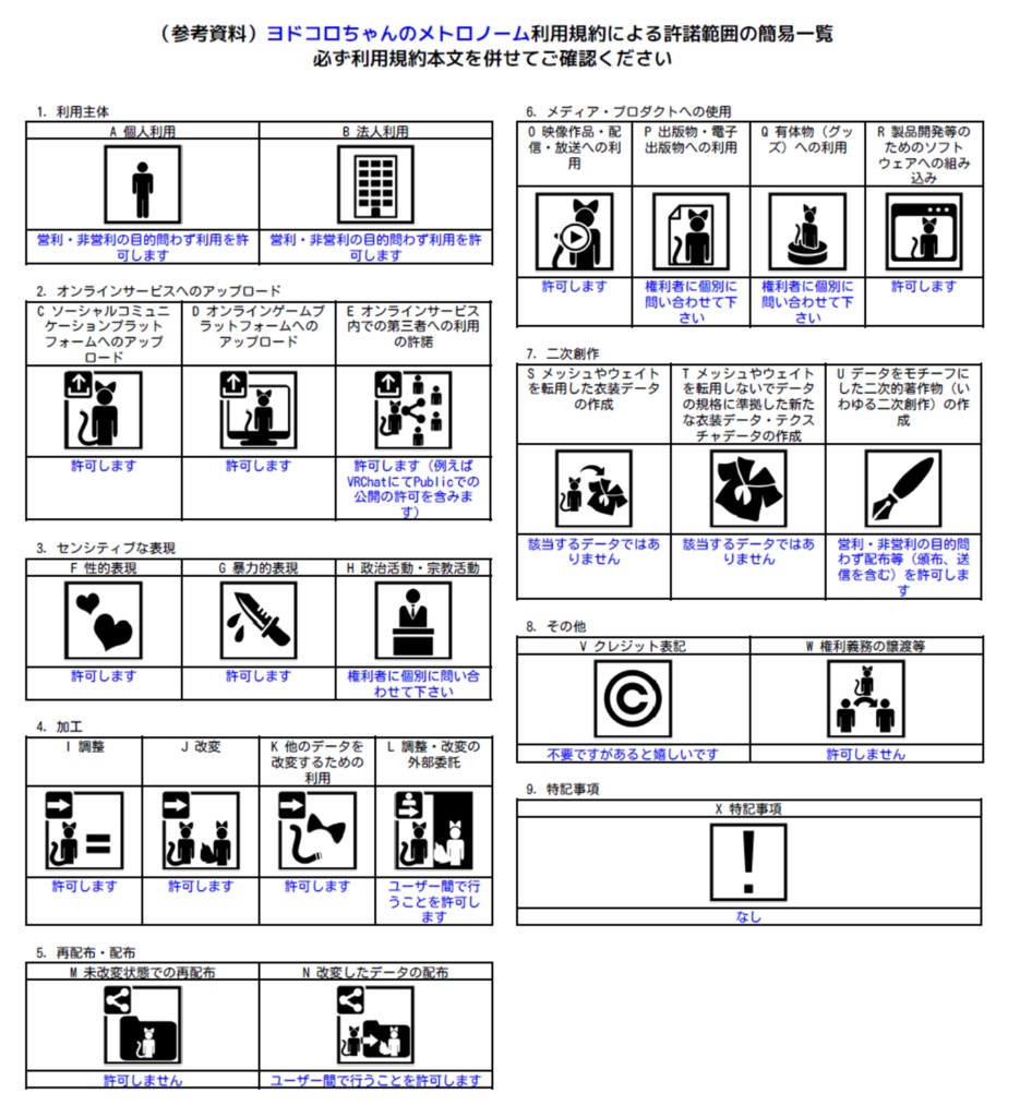 ヨドコロちゃんのメトロノーム【ワールド/アバター兼用】