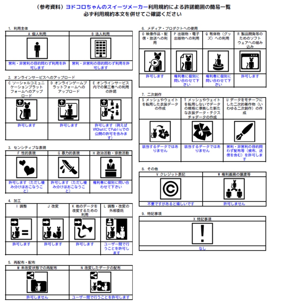 ヨドコロちゃんのスイーツメーカー
