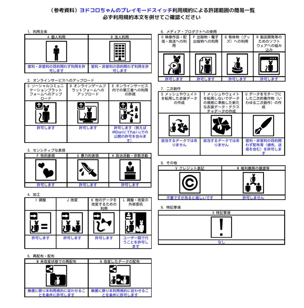 【無料】ヨドコロちゃんのプレイモードスイッチ