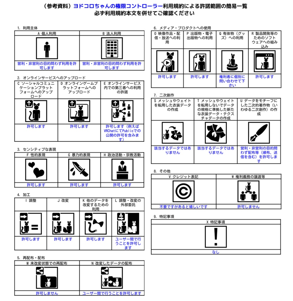 ヨドコロちゃんの権限コントローラー
