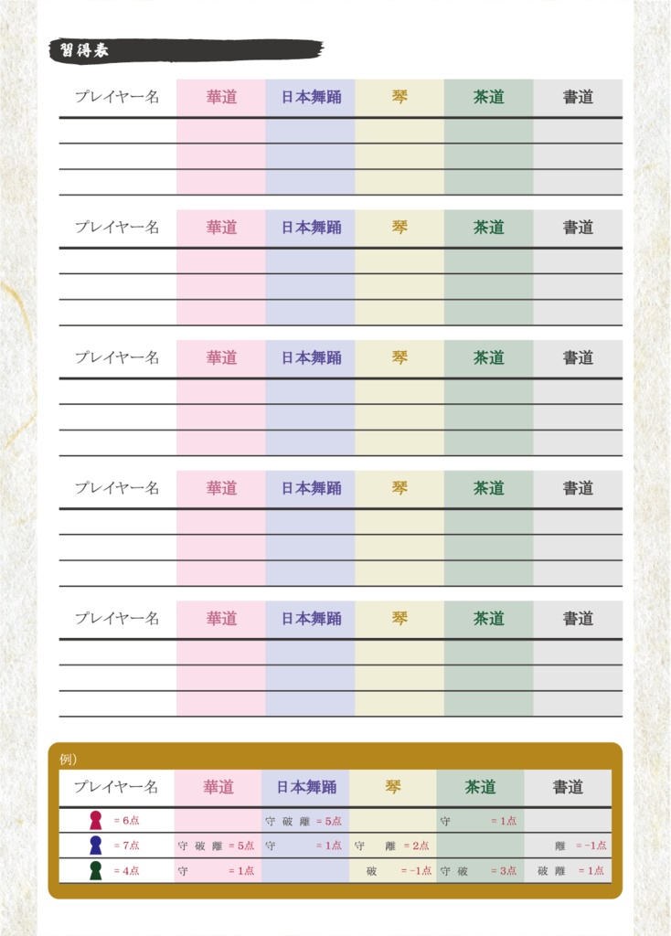 守破離 ~型破りトリックテイキングゲーム~