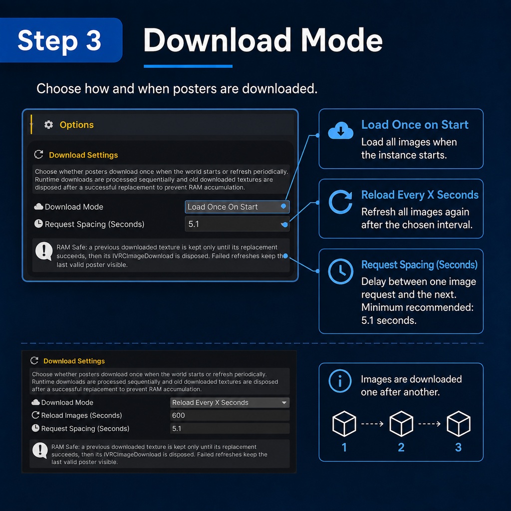 Advanced Remote Posters