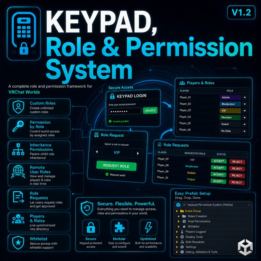 Keypad, Remote Role & Permission System 🔐