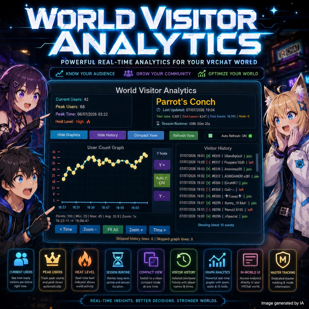World Visitor Analytics