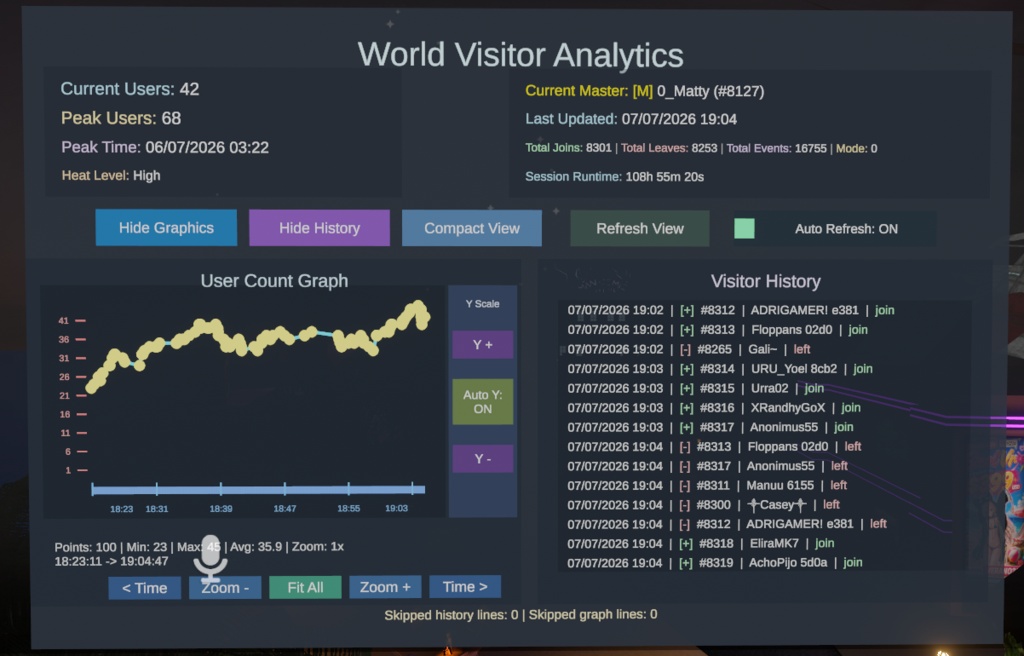 World Visitor Analytics