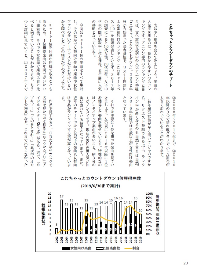 電子版 なぜ女性向け作品の音楽は話題になりにくいのか アニソンサロンvol 6 アニソン ア ラ カルト Booth