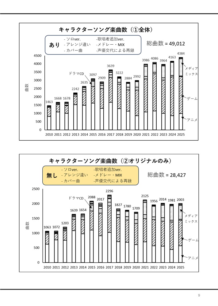 キャラソン文化は死んでいない!