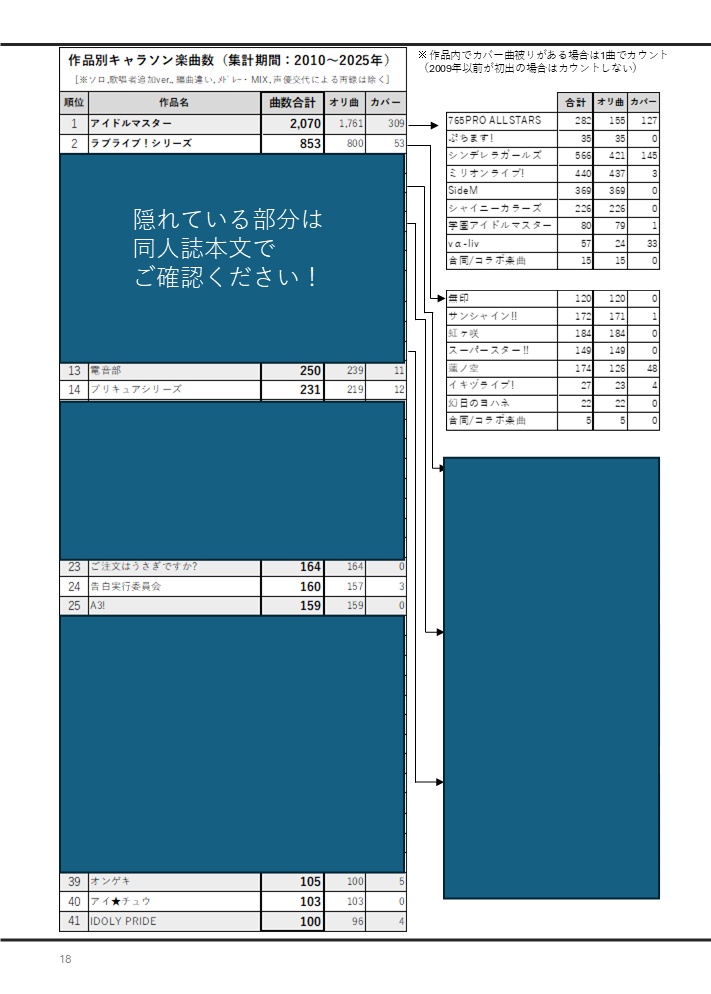 キャラソン文化は死んでいない!