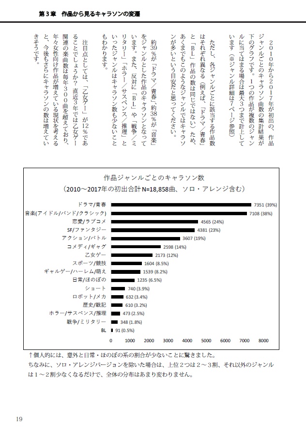 【電子版】【C94新刊】アニソンサロンvol.4 ~キャラソン1万9千曲調べてみた~