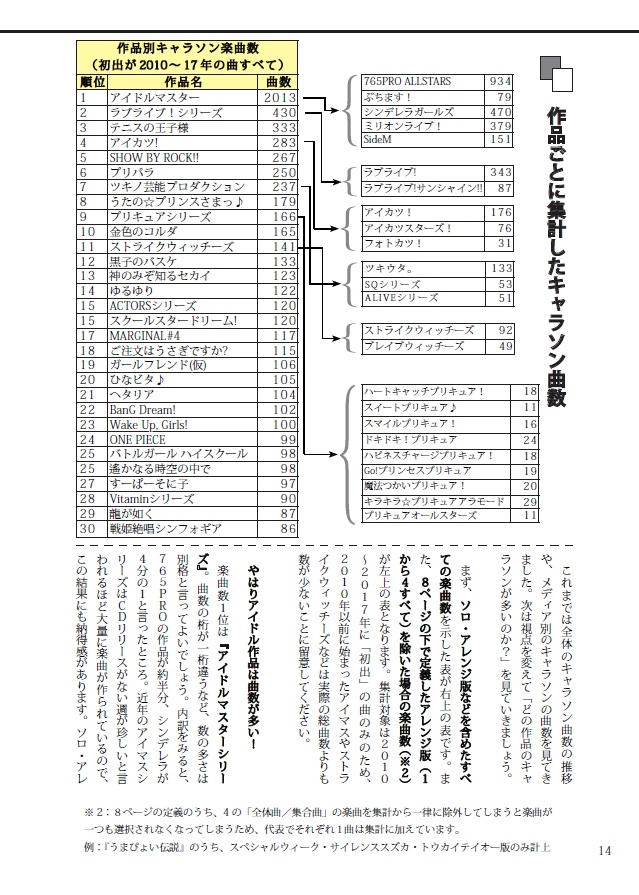 【電子版】【C94新刊】アニソンサロンvol.4 ~キャラソン1万9千曲調べてみた~