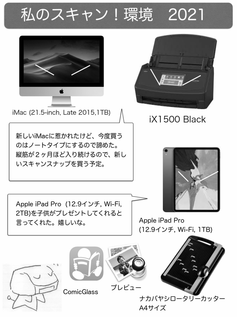 毎日スキャン 9