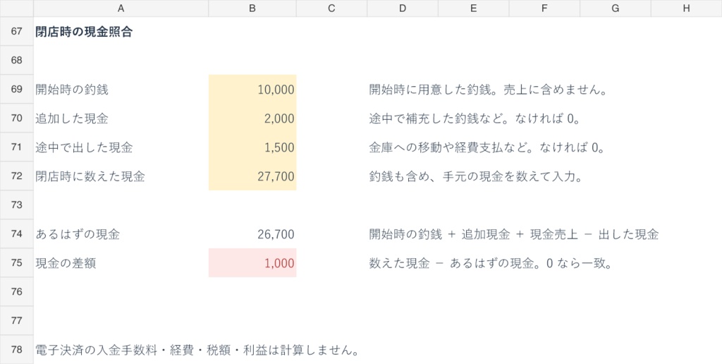 イベント出店ノート|売上・在庫・釣銭照合・準備チェック【Excel】