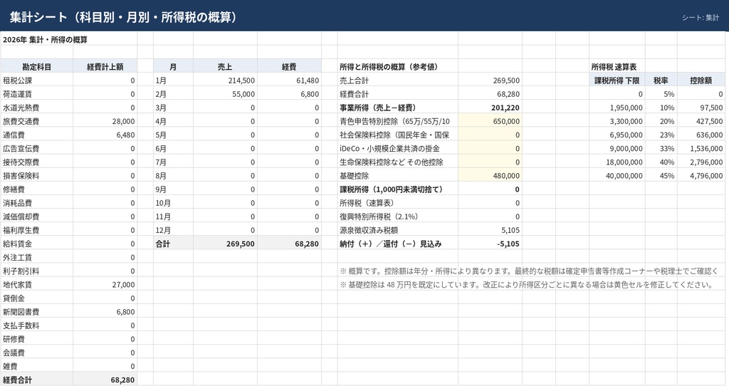 フリーランス向け 確定申告準備キット【Excel】チェックリスト+経費帳+売上帳+所得税の概算