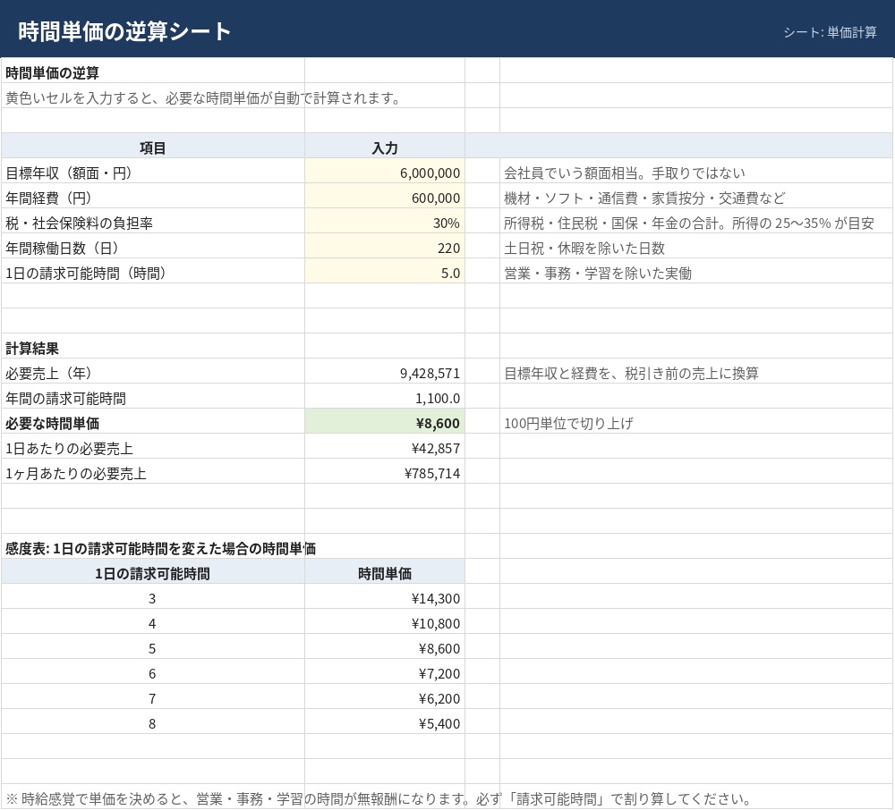 フリーランス向け 時間単価計算+見積作成シート【Excel】目標年収から単価を逆算・案件実績の見える化