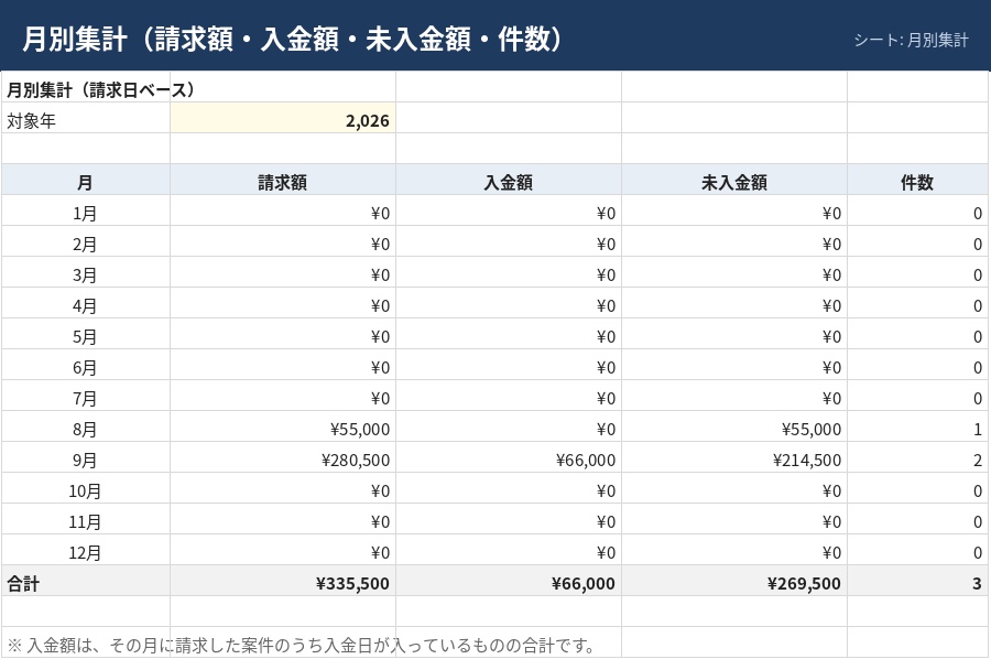 【無料】フリーランス向け 入金管理台帳(Excel)未入金・期限超過を自動で色分け、月別集計つき