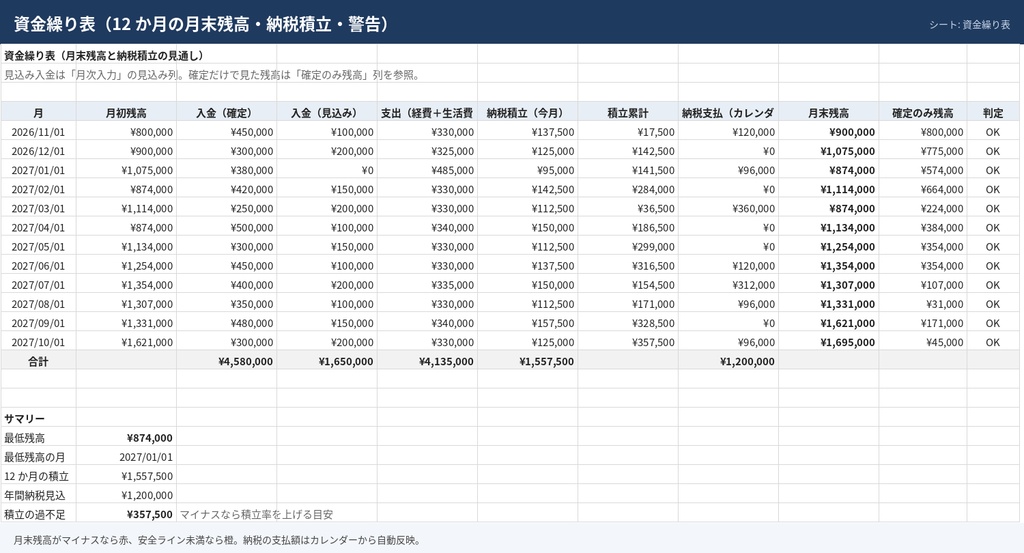 フリーランス 資金繰り表+納税資金積立シート【Excel】12か月の残高予測・納税カレンダー・資金不足を自動警告