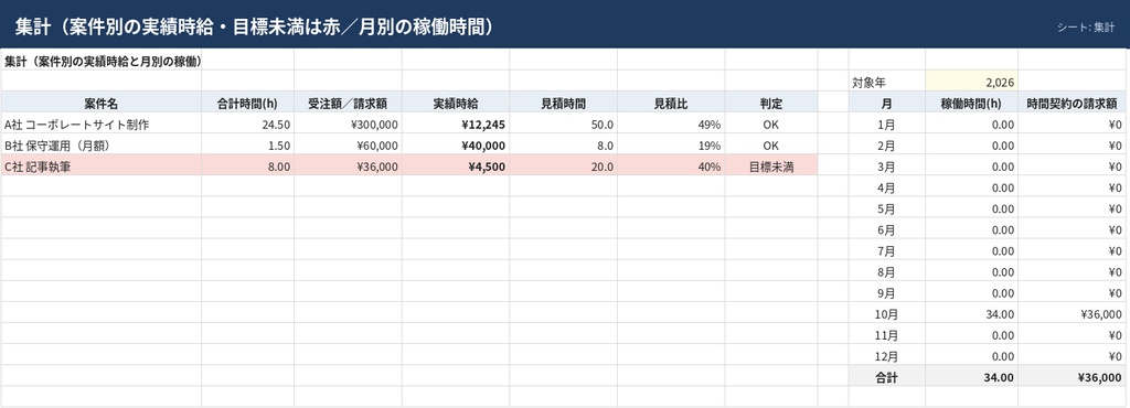フリーランス 稼働時間記録(タイムシート)+案件別 実績時給【Excel】開始・終了を入れるだけで案件ごとの時給と月別稼働を自動集計