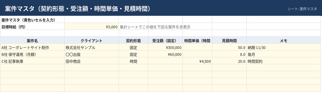 フリーランス 稼働時間記録(タイムシート)+案件別 実績時給【Excel】開始・終了を入れるだけで案件ごとの時給と月別稼働を自動集計
