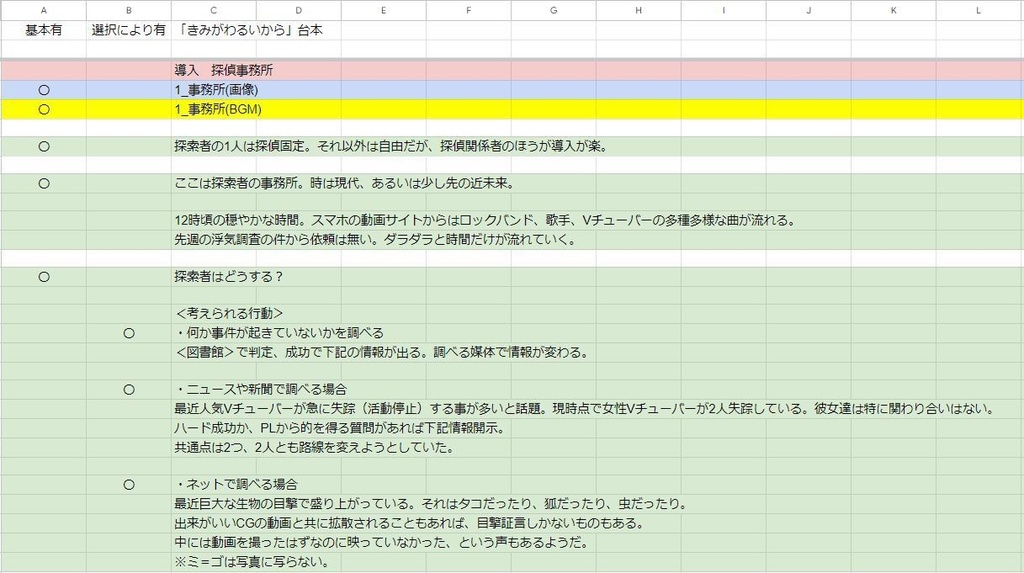 「きみがわるいから」シナリオ/台本/シナリオ台本セット(クトゥルフ神話TRPG) SPLL:E195024
