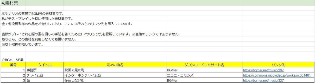 「きみがわるいから」シナリオ/台本/シナリオ台本セット(クトゥルフ神話TRPG) SPLL:E195024