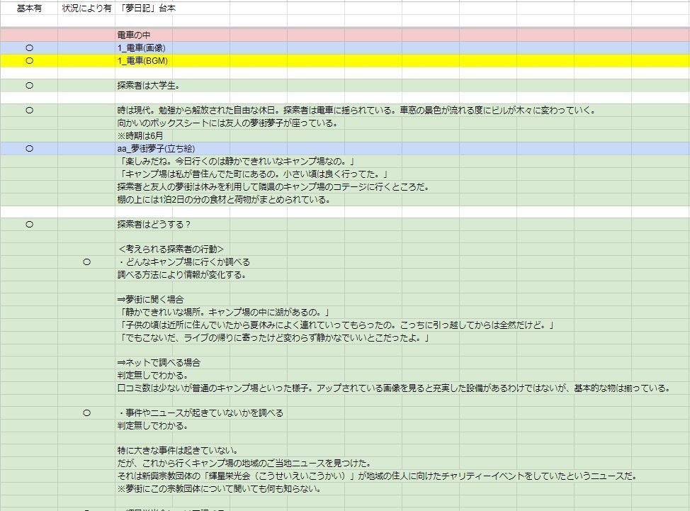「夢日記」シナリオ/台本/シナリオ台本セット(クトゥルフ神話TRPG) SPLL:E194186