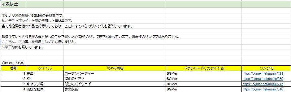 「夢日記」シナリオ/台本/シナリオ台本セット(クトゥルフ神話TRPG) SPLL:E194186