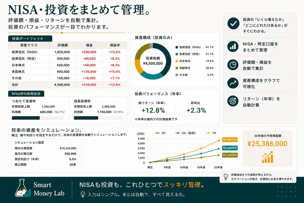 Money Compass|会社員のための資産管理Excel|NISA・貯金・投資を見える化