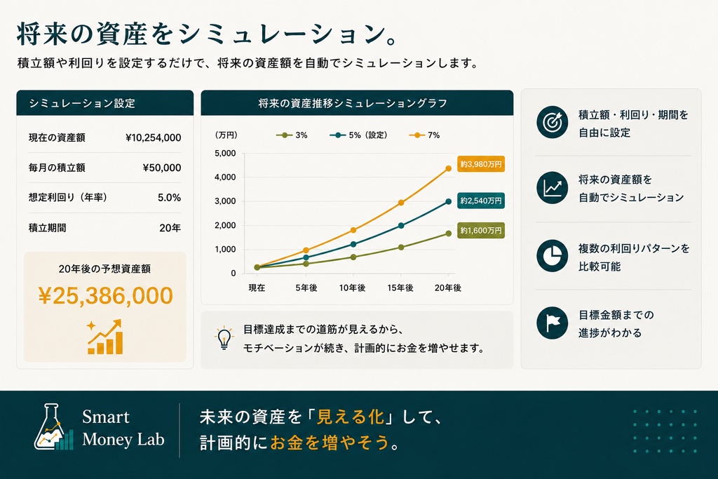 Money Compass|会社員のための資産管理Excel|NISA・貯金・投資を見える化