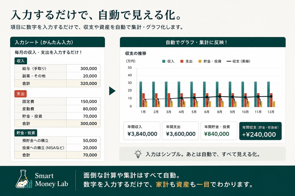 Money Compass|会社員のための資産管理Excel|NISA・貯金・投資を見える化