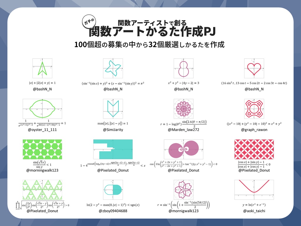 ガチ勢が集めた関数アートかるた