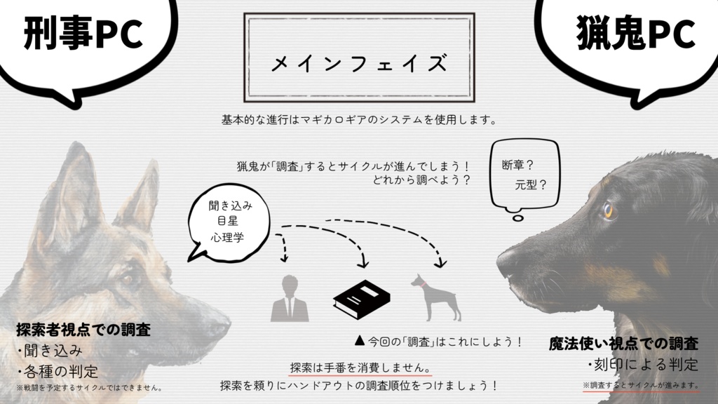 マギカロギア&CoC6版『猟猟犬鬼』