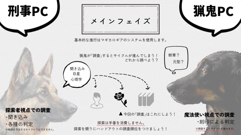 マギカロギア&CoC6版『猟猟犬鬼』アカシック・フラワー