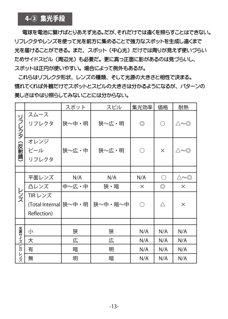 あゝ素晴らしき懐中電灯の世界 Vol.1