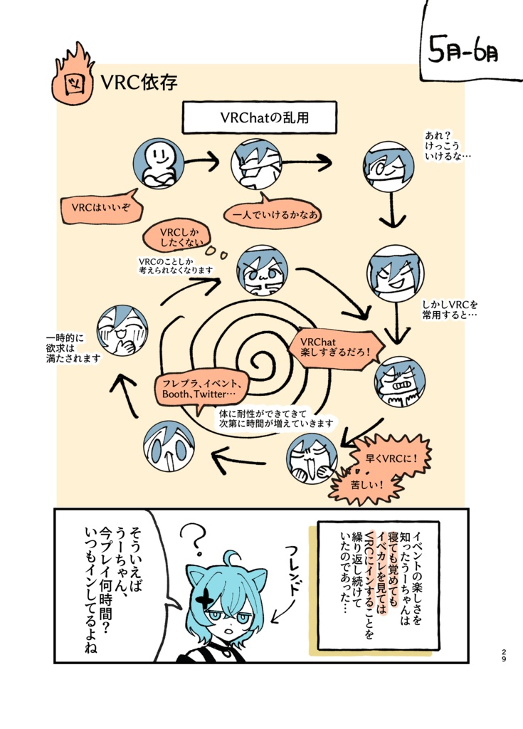 【期間限定セール!】VRC日記