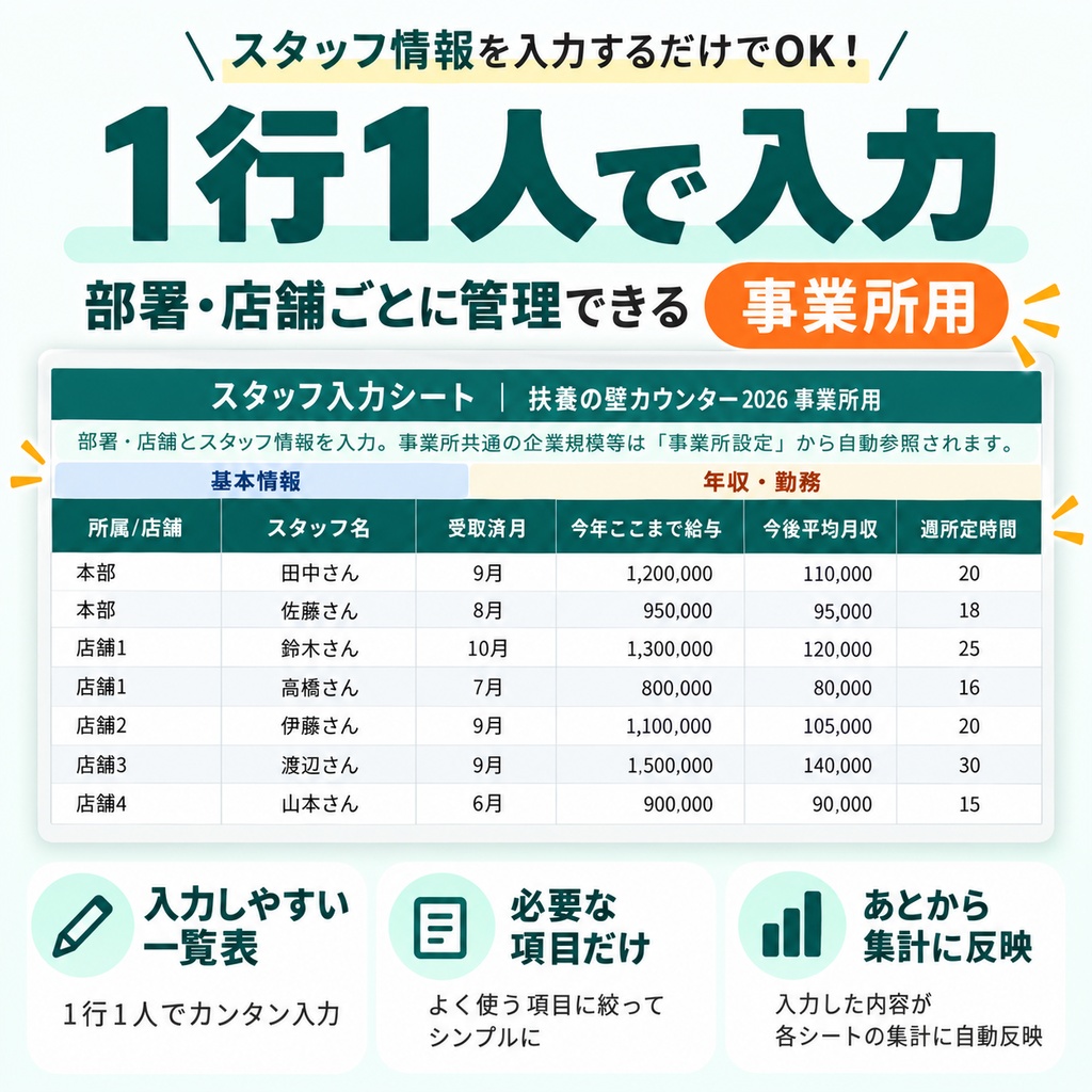 扶養の壁カウンター 2026年10月版(事業所用・100人・年次更新込み)Googleスプレッドシート/Excel