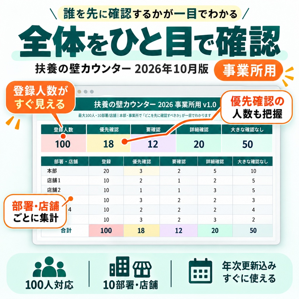 扶養の壁カウンター 2026年10月版(事業所用・100人・年次更新込み)Googleスプレッドシート/Excel