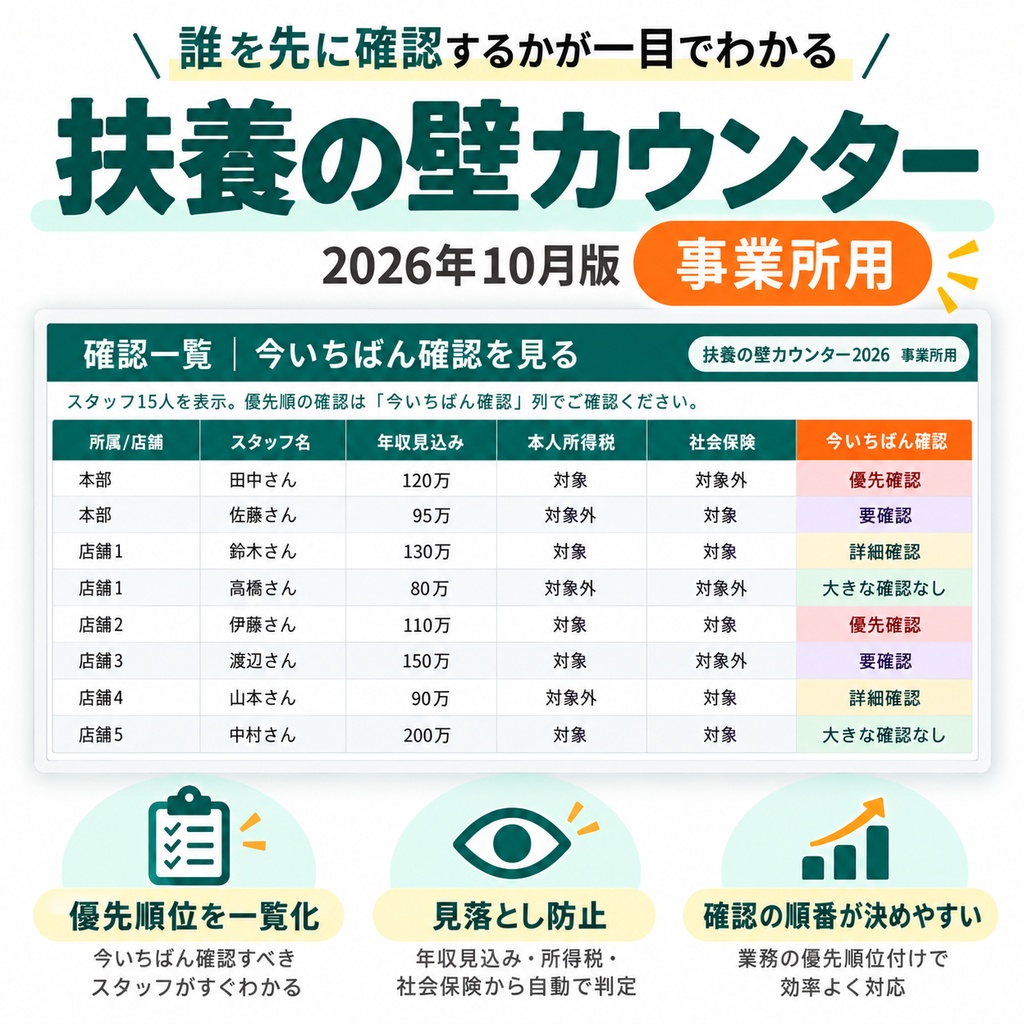 扶養の壁カウンター 2026年10月版(事業所用・100人・年次更新込み)Googleスプレッドシート/Excel