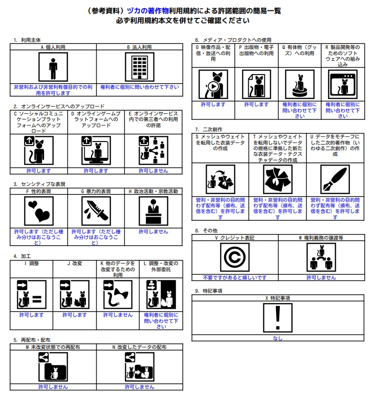 フロリア -Flolia-【original 3D model】