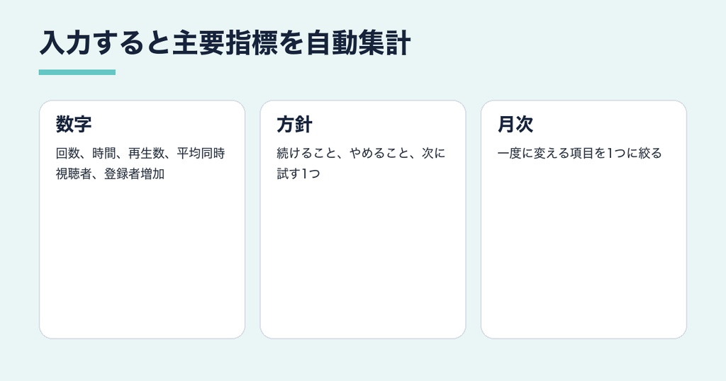 配信改善OS Pro|企画・配信ログ・切り抜き・月次改善テンプレート