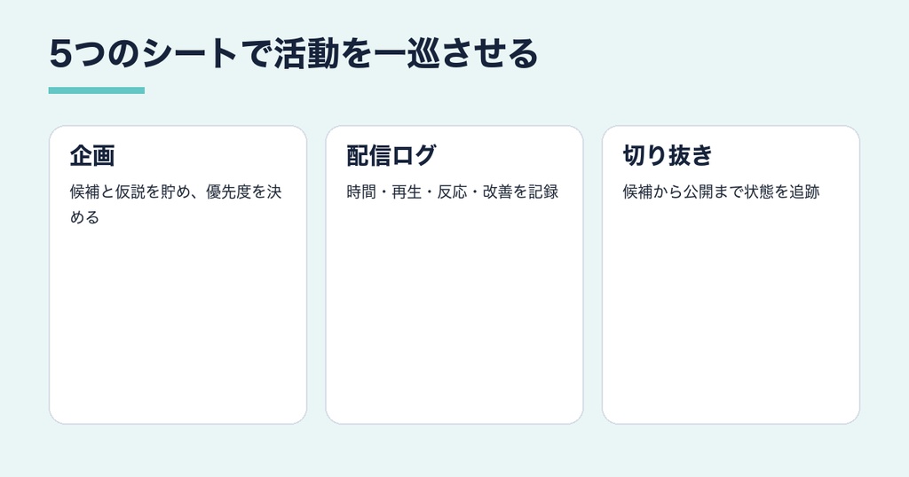 配信改善OS Pro|企画・配信ログ・切り抜き・月次改善テンプレート