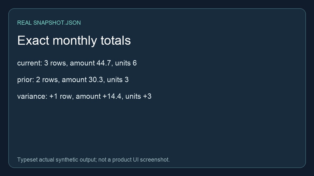 月次業務レポート Pro モジュール|Python/SQLiteソース