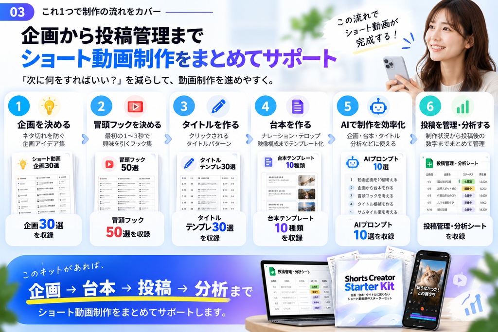 Shorts Creator Starter Kit|企画・台本・タイトルに迷わない ショート動画制作スターターセット